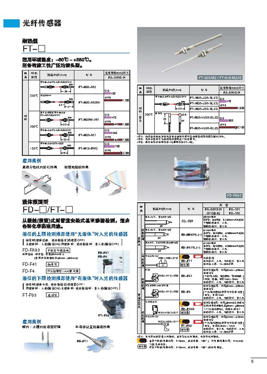 光纖傳感器