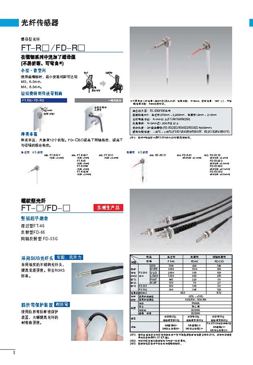 光纖傳感器