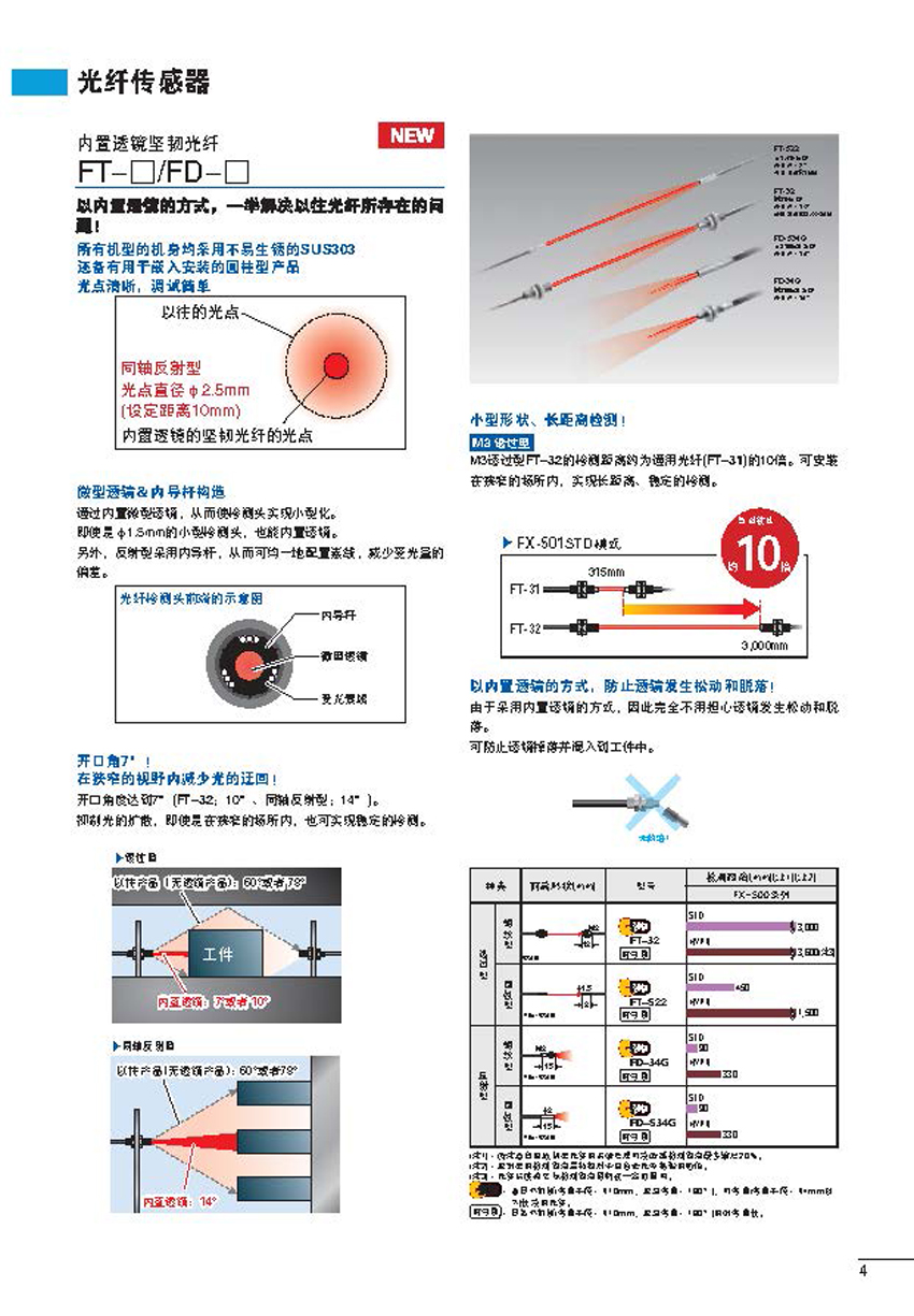 光纖傳感器