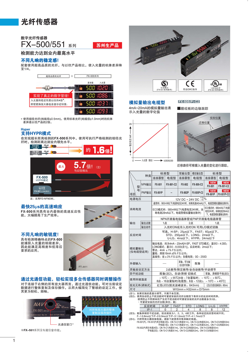 光纖傳感器