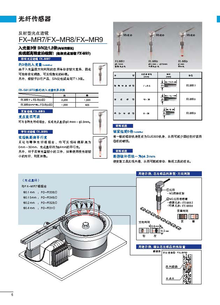 光纖傳感器