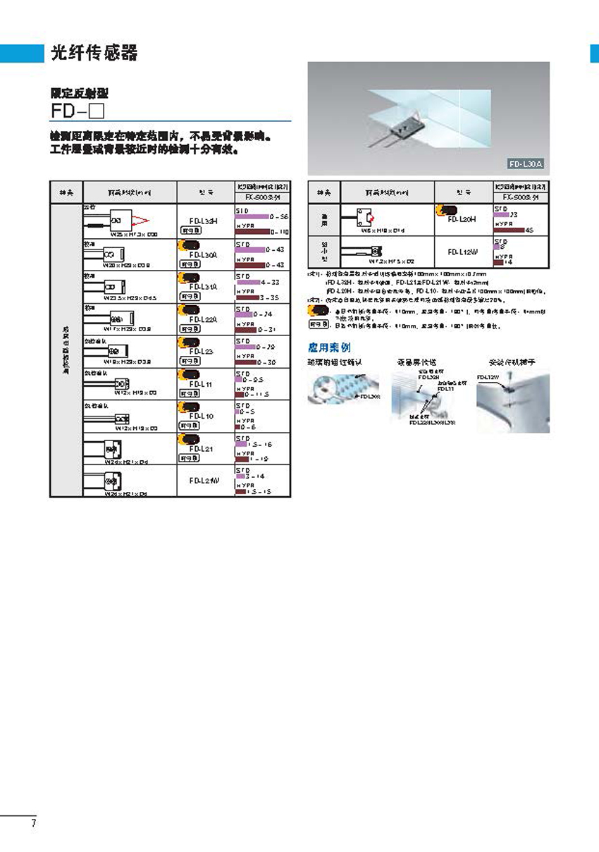 光纖傳感器