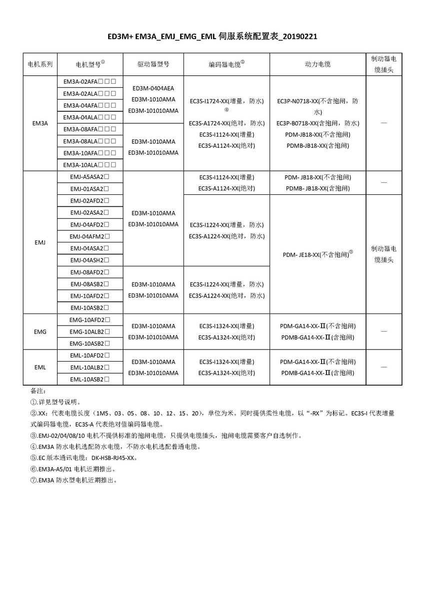 伺服系統配置表_1