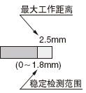 檢測距離
