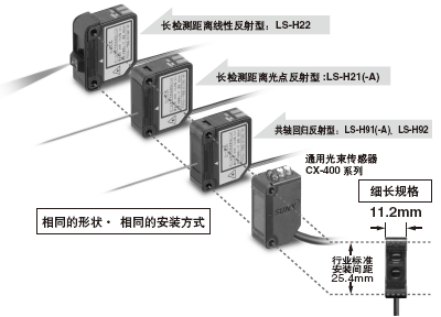 行業(yè)標準安裝間距
