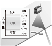 獨立的2路輸出模式