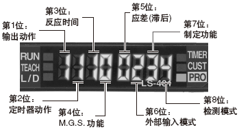 設定狀態(tài)一目了然(D-CODE)