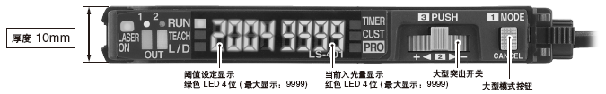 設定簡單·雙重顯示