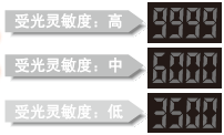 切實檢測微差(M.G.S.功能)