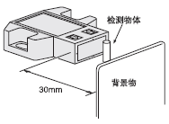不受背景影響